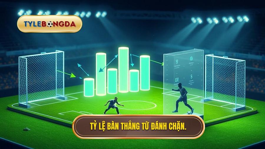 Tỷ lệ bàn thắng từ đánh chặn.
