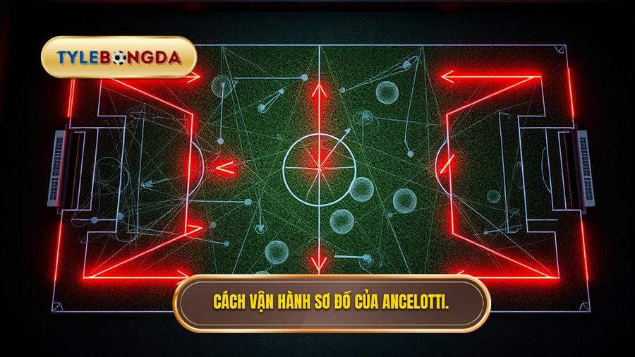 Phân tích cách vận hành sơ đồ của Ancelotti tại Real Madrid