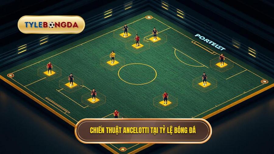 Chiến thuật Carlo Ancelotti