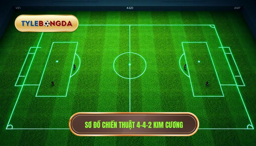 Sơ đồ chiến thuật 4-4-2 kim cương