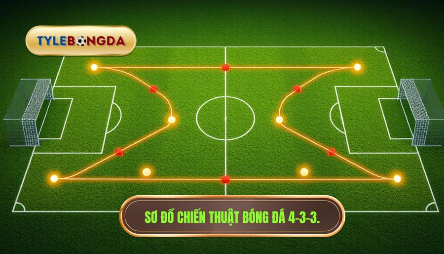 Sơ đồ chiến thuật bóng đá 4-3-3.