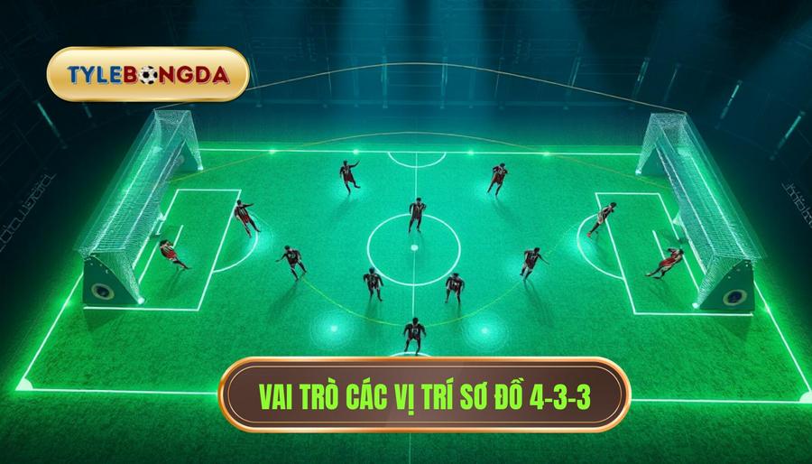 Vai trò các vị trí sơ đồ 4-3-3