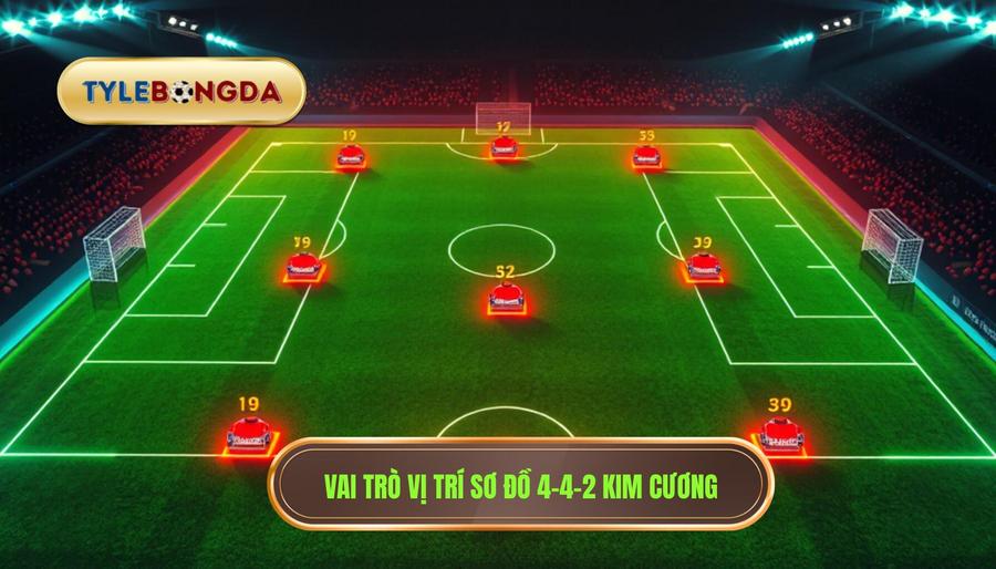 Vai trò vị trí sơ đồ 4-4-2 kim cương