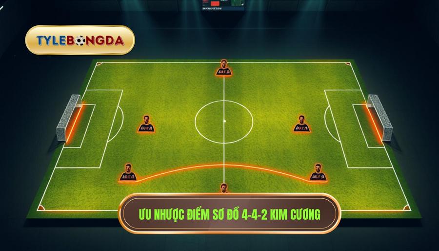 Ưu nhược điểm sơ đồ 4-4-2 kim cương